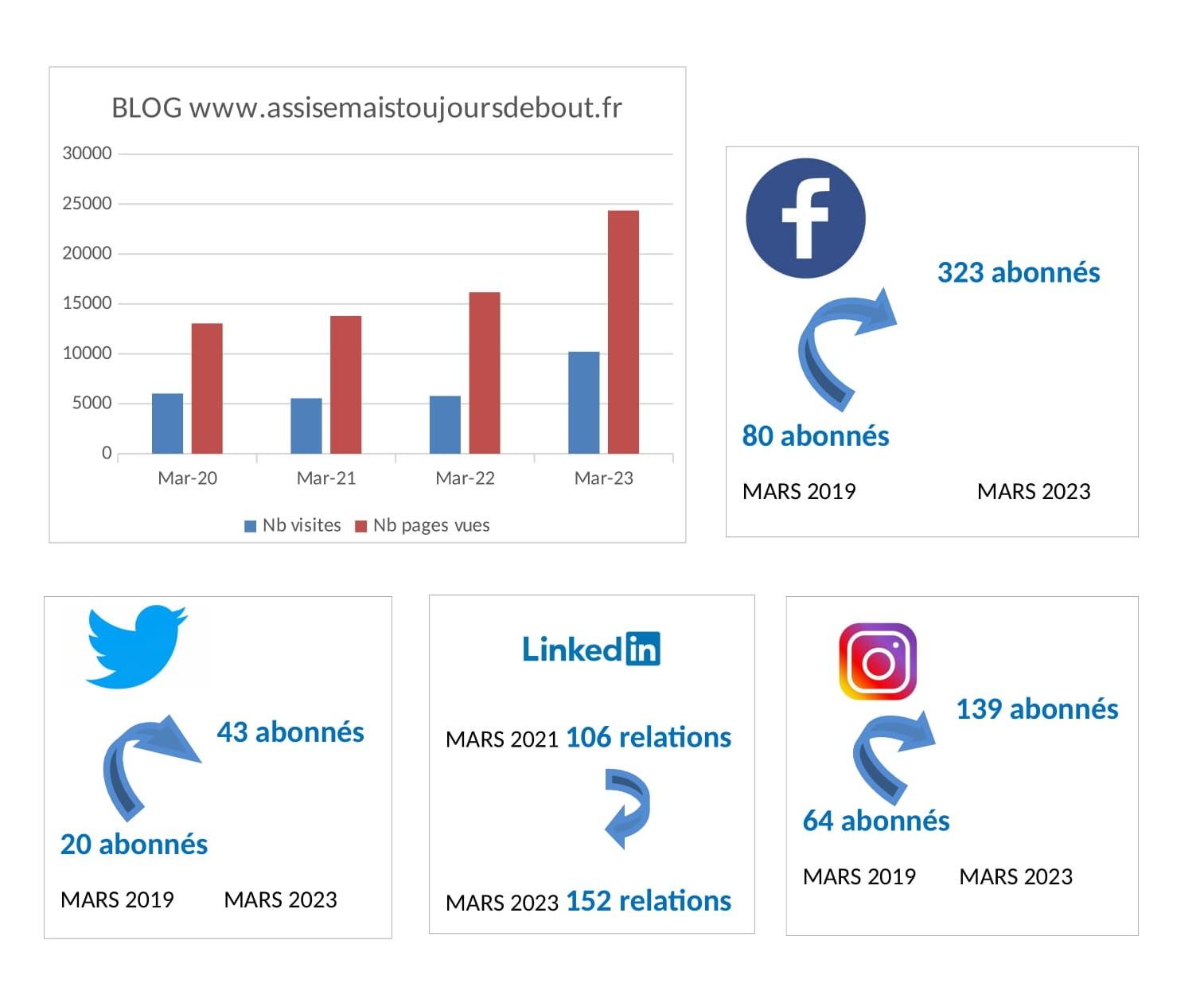 Stats 4 ans